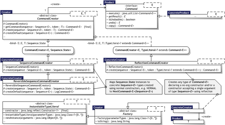 Click for larger Factory Method UML Class diagram