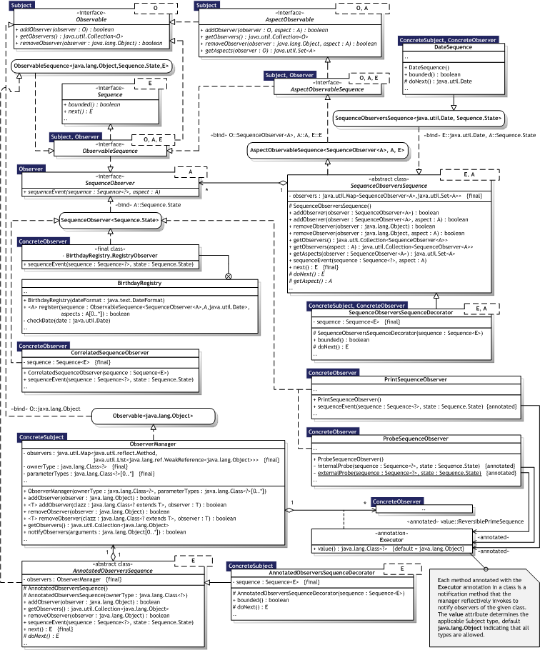 Click for larger Observer UML Class diagram