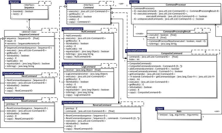 Click for larger Command UML Class diagram