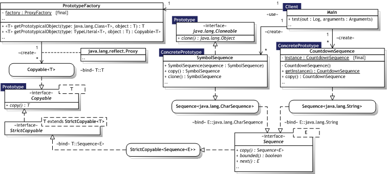 Click for larger Prototype UML Class diagram