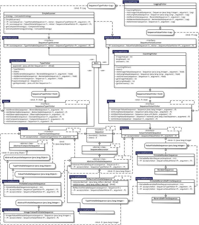 Click for larger Visitor UML Class diagram